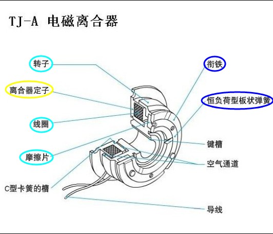 電磁離合器結構圖