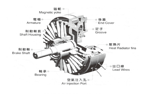 磁粉制動器結構圖