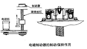 電磁制動(dòng)器功能之制動(dòng)保持