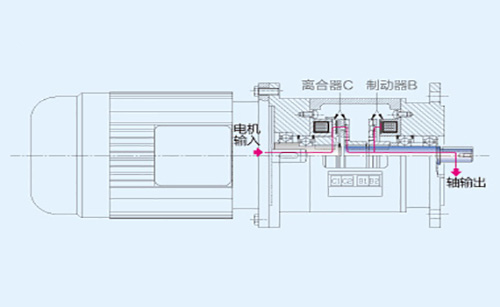 電動機(jī)電磁離合器工作原理結(jié)構(gòu)圖